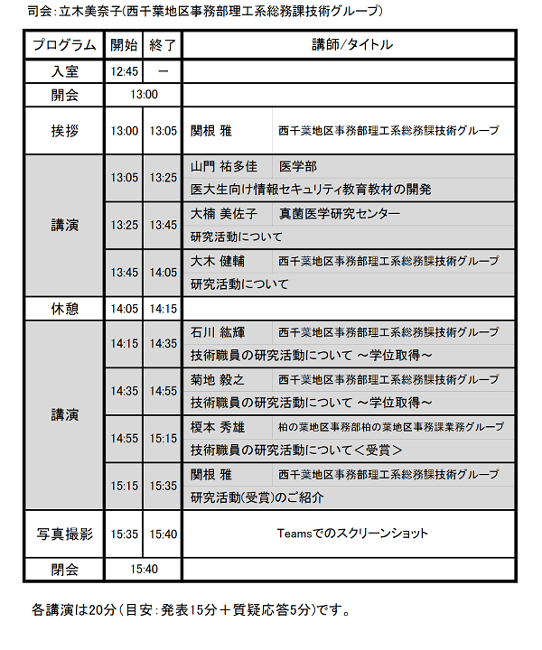 プログラム