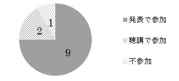 q1
