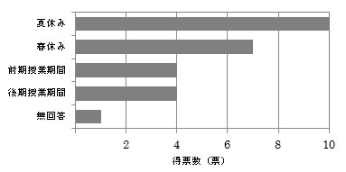 q10