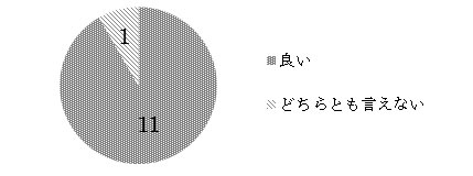 q12