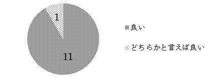 q13