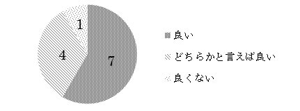 q14