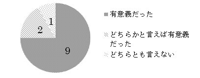 q2