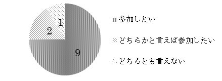 q3