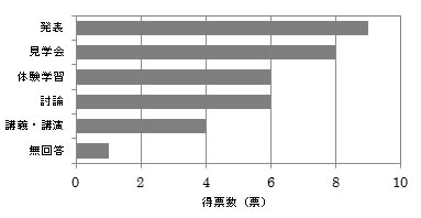 q5
