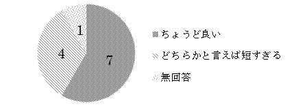 q7