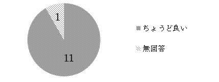 q9
