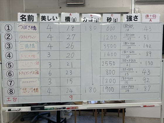 当日の写真8